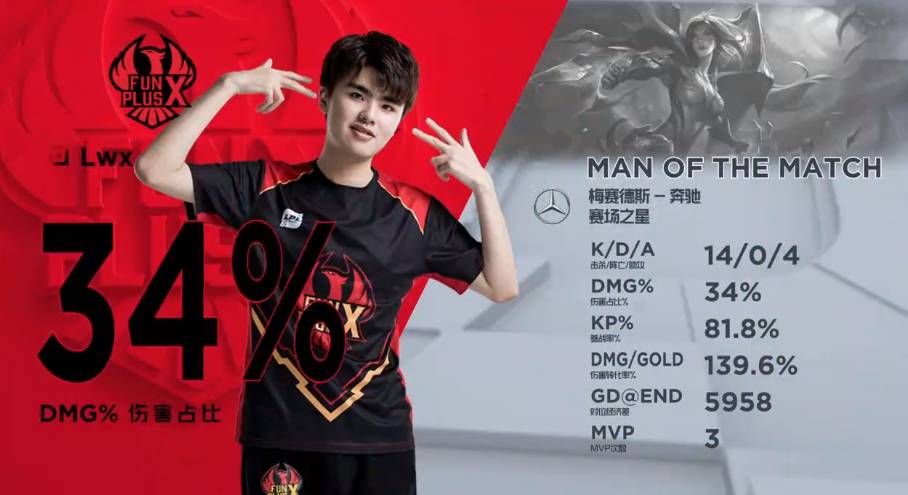 他职业生涯 他职业生涯