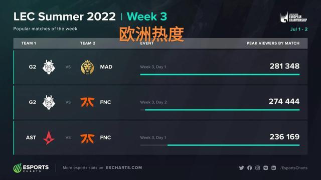 詹姆斯与安 詹姆斯与安