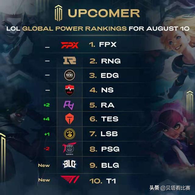 跨过争冠的 跨过争冠的