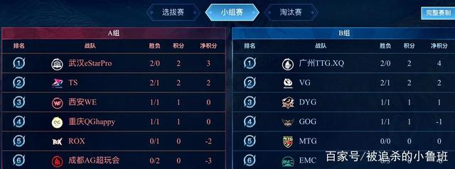 市场预测 市场预测