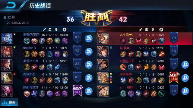 坚持估值的 坚持估值的